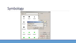GIS Application in Water Resource Management by Engr. Ehtisham Habib | PPTX