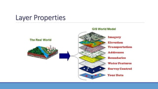 GIS Application in Water Resource Management by Engr. Ehtisham Habib | PPTX