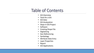 GIS Application in Water Resource Management by Engr. Ehtisham Habib | PPTX