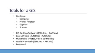 GIS Application in Water Resource Management by Engr. Ehtisham Habib | PPTX