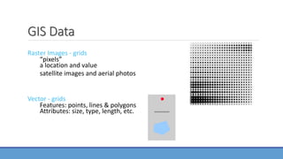 GIS Application in Water Resource Management by Engr. Ehtisham Habib | PPTX