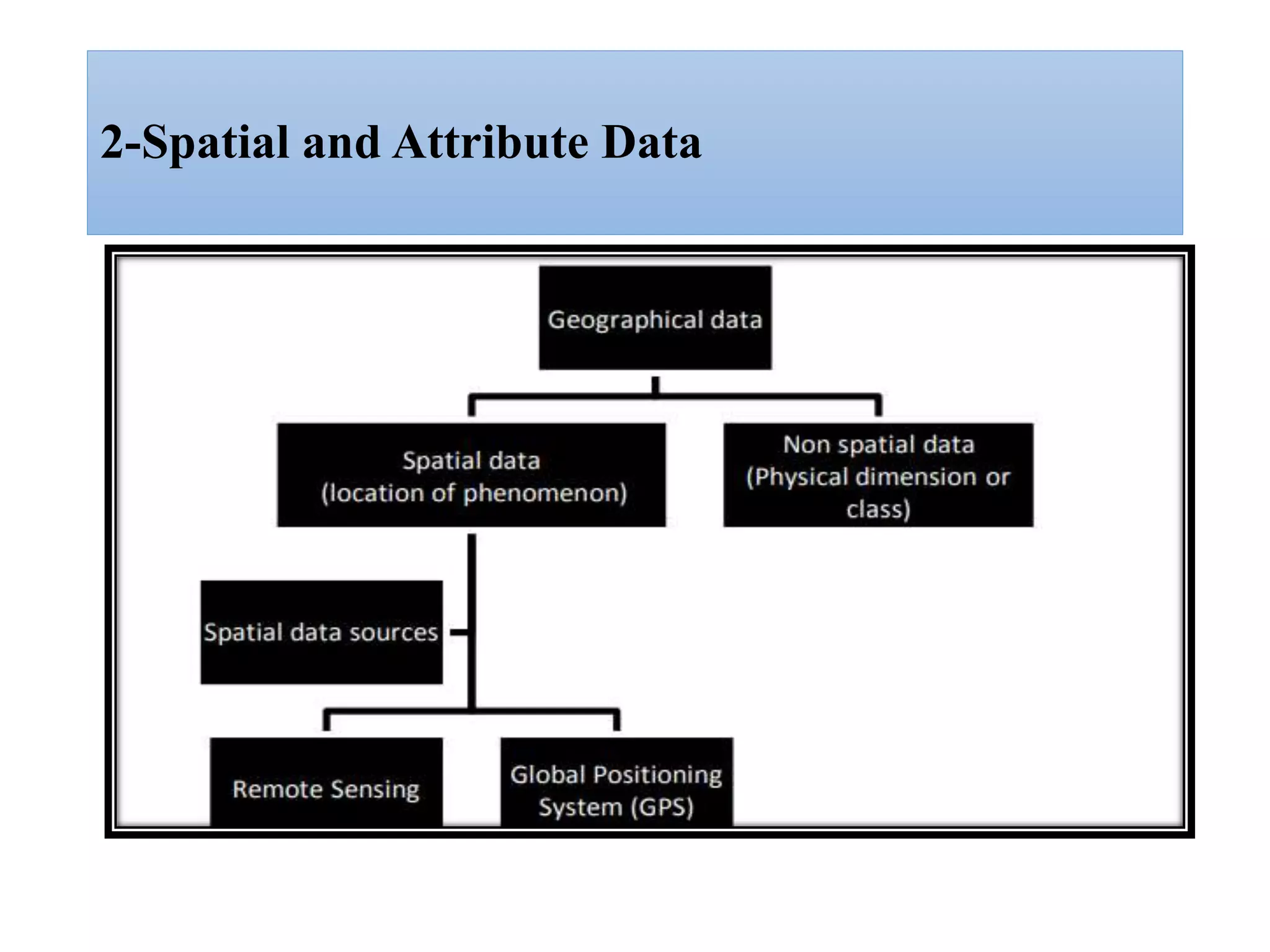 2-Spatial and Attribute Data
 