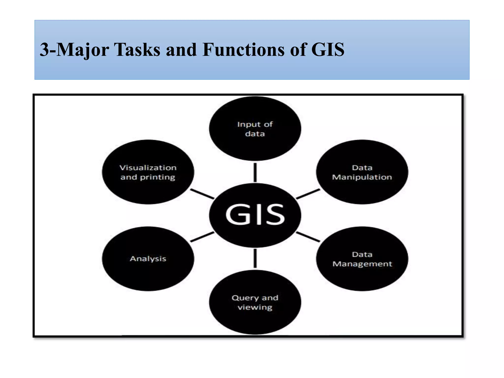 3-Major Tasks and Functions of GIS
 