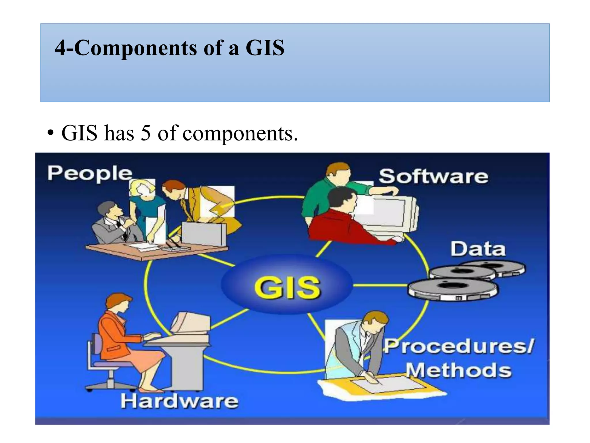 4-Components of a GIS
• GIS has 5 of components.
 