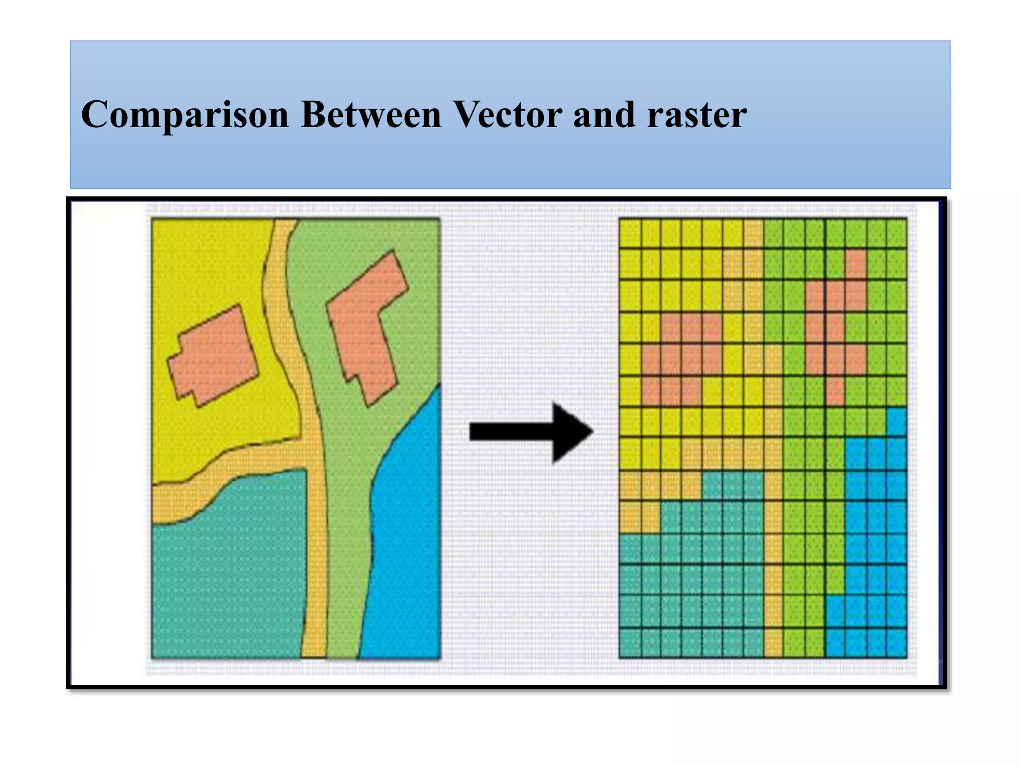 Comparison Between Vector and raster
 
