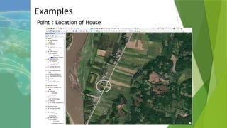 Examples
Point : Location of House
 