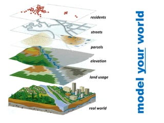 Mapping Education: Visualizing Ed Data through GIS | PDF