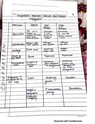 Scanned with CamScanner
 