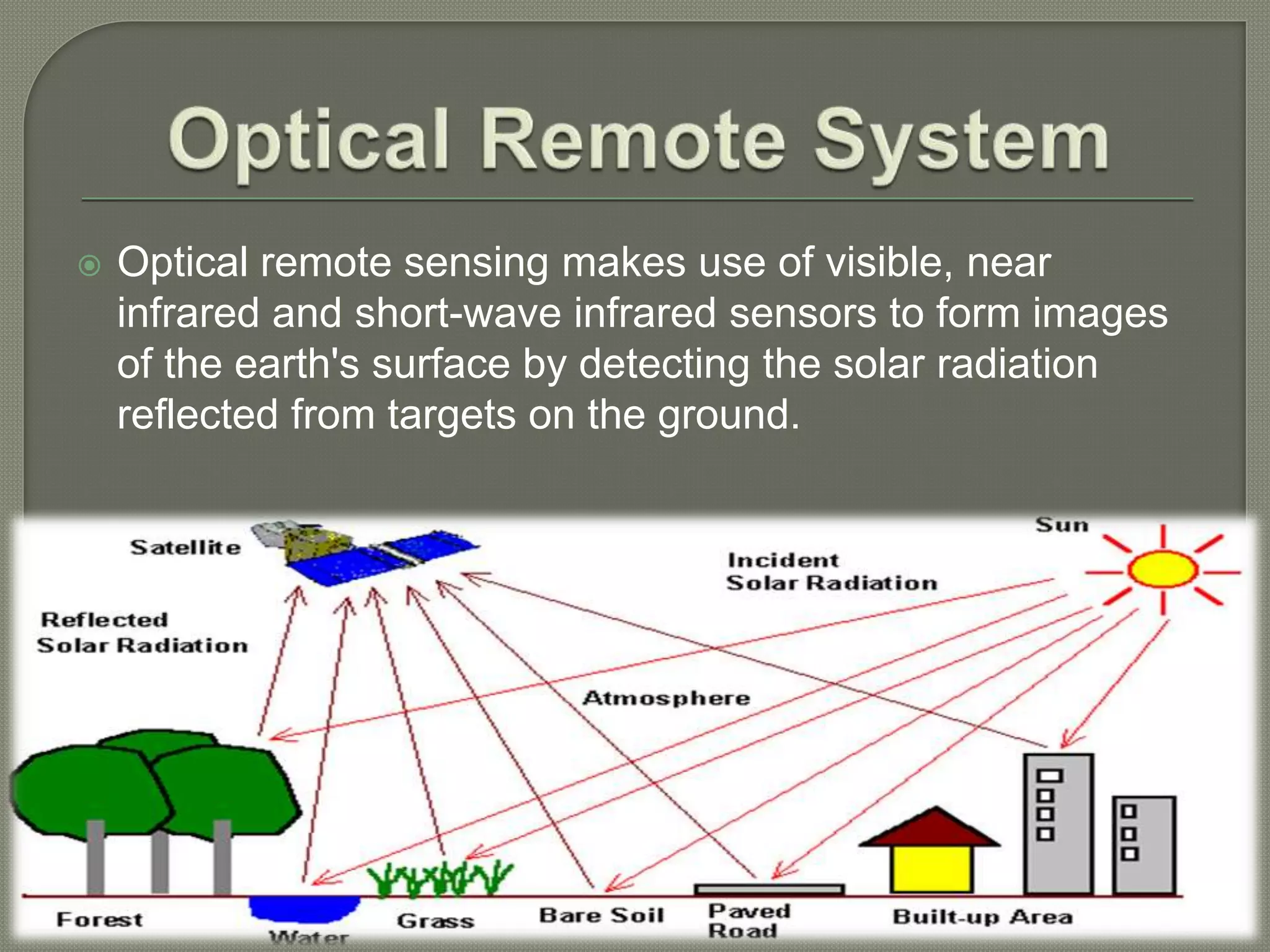  Optical remote sensing makes use of visible, near
infrared and short-wave infrared sensors to form images
of the earth's surface by detecting the solar radiation
reflected from targets on the ground.
 