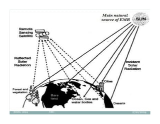 2/20/2024
Biratu, 2024 OBU
20
 