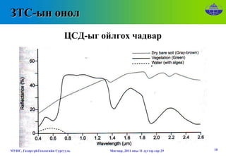 ЗТС-ын онол
                             ЦСД-ыг ойлгох чадвар




МУИС, Газарзүй-Геологийн Сургууль     Мягмар, 2011 оны 11 дүгээр сар 29   10
 