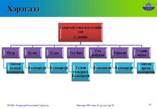 Хэрэглээ




МУИС, Газарзүй-Геологийн Сургууль   Мягмар, 2011 оны 11 дүгээр сар 29   12
 