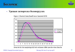 Боломж
    ∼ Урсцын загварчлал боловсруулах




МУИС, Газарзүй-Геологийн Сургууль   Мягмар, 2011 оны 11 дүгээр сар 29   22
 