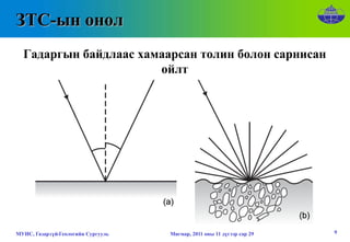 ЗТС-ын онол
  Гадаргын байдлаас хамаарсан толин болон сарнисан
                       ойлт




МУИС, Газарзүй-Геологийн Сургууль   Мягмар, 2011 оны 11 дүгээр сар 29   9
 
