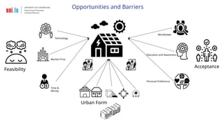 Opportunities and Barriers
Time &
Money
Acceptance
Urban Form
Market Price
Feasibility
Technology
Worldviews
Education and Awareness
Personal Preference
 
