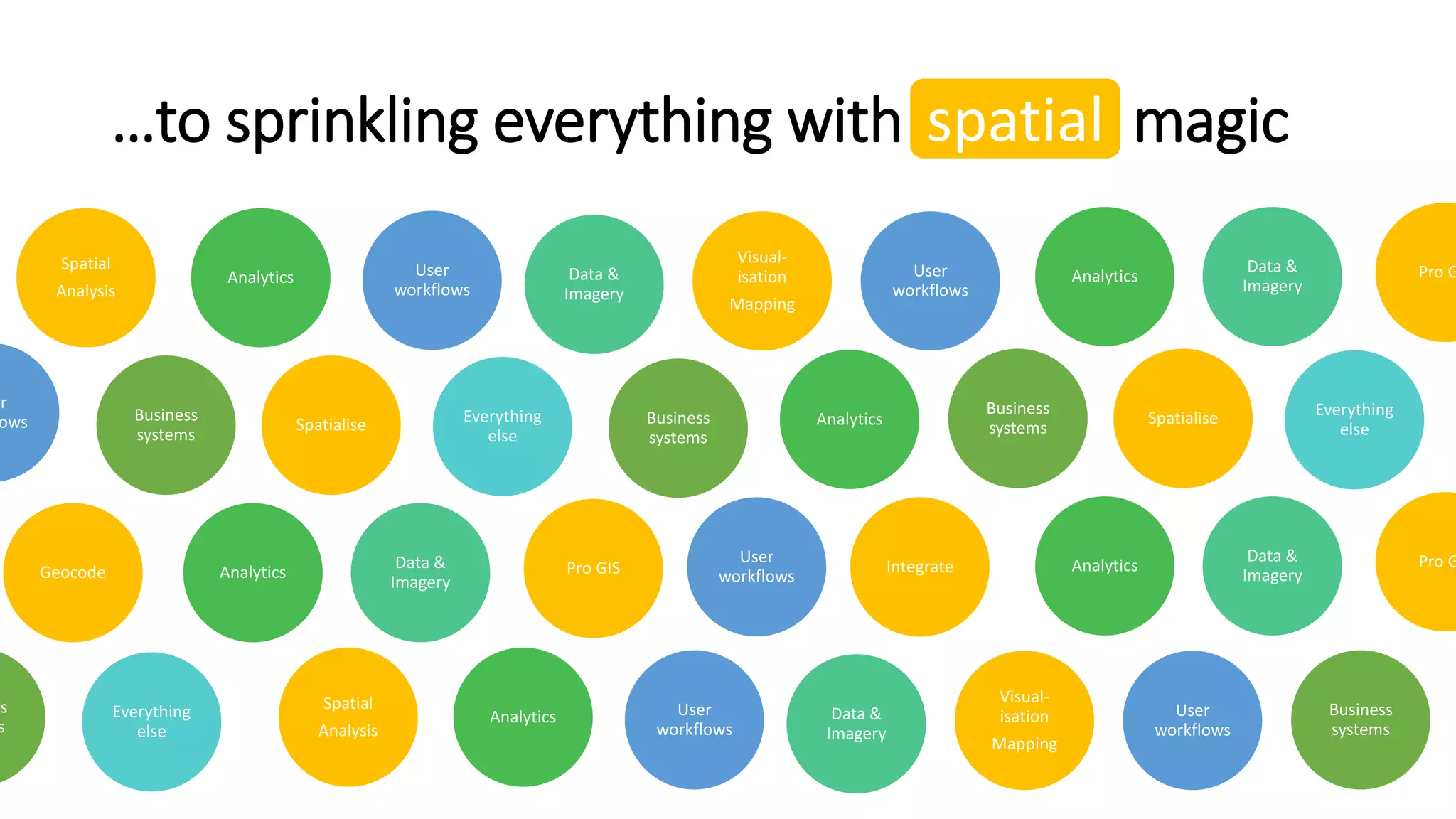 …to sprinkling everything with spatial magicspatial
Spatialise
User
workflows
Data &
Imagery
Analytics
Business
systems
Business
systems
Data &
Imagery
User
workflows
Visual-
isation
Mapping
Geocode Analytics
Analytics
IntegratePro GIS
er
ows Everything
else
Spatial
Analysis
User
workflows
User
workflows
Data &
Imagery
Analytics
Visual-
isation
Mapping
Spatial
Analysis
User
workflows
Spatialise
Business
systems
Data &
Imagery
Analytics Pro G
Everything
else
Data &
Imagery
Analytics Pro G
Business
systems
Everything
else
ss
s
 