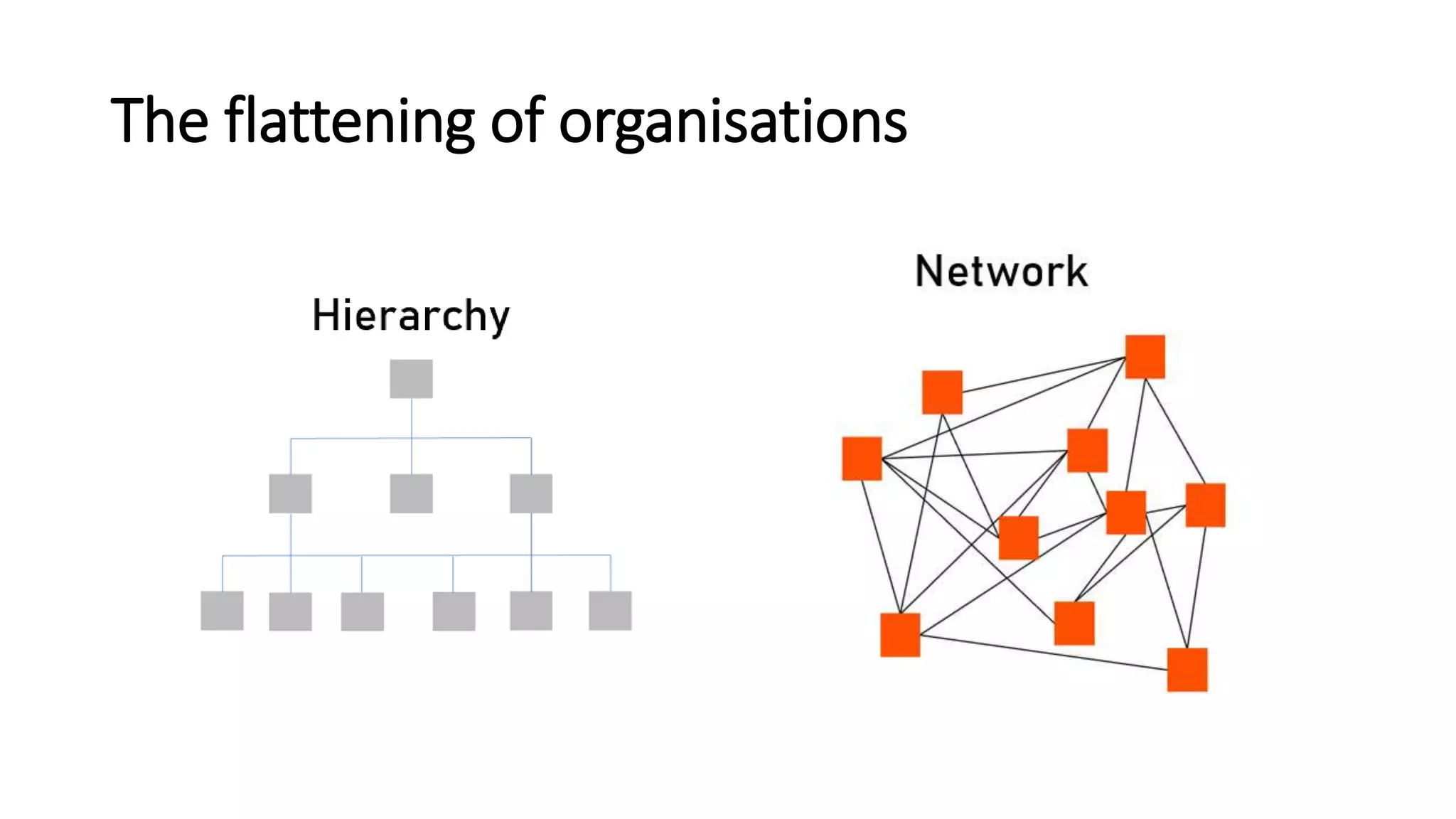 The flattening of organisations
 