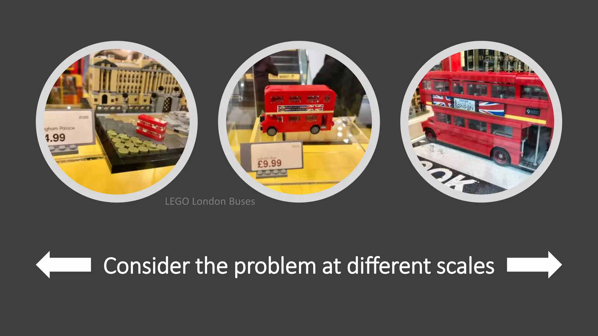 Consider the problem at different scales
LEGO London Buses
 