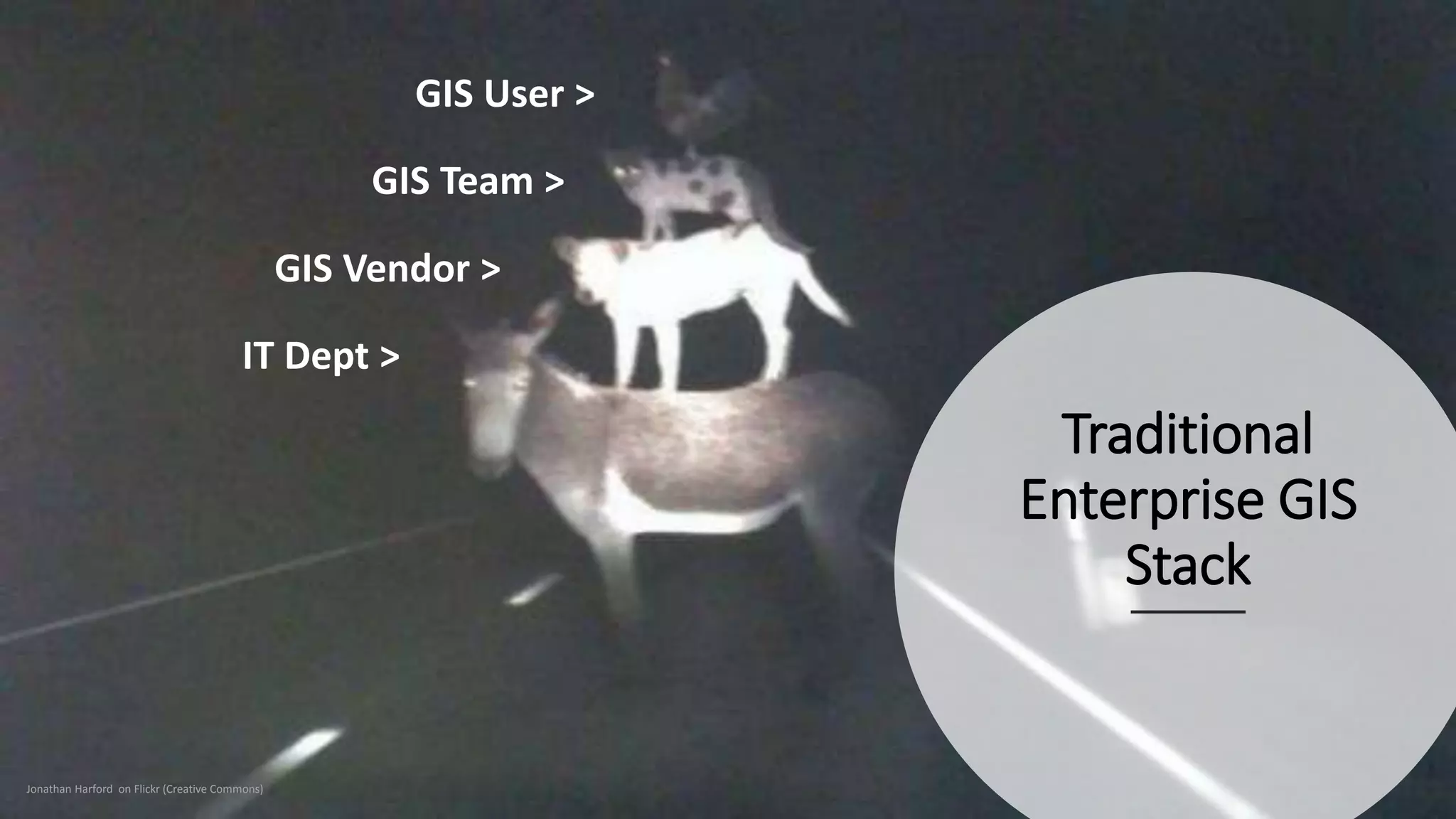 Traditional
Enterprise GIS
Stack
Jonathan Harford on Flickr (Creative Commons)
IT Dept >
GIS Vendor >
GIS Team >
GIS User >
 