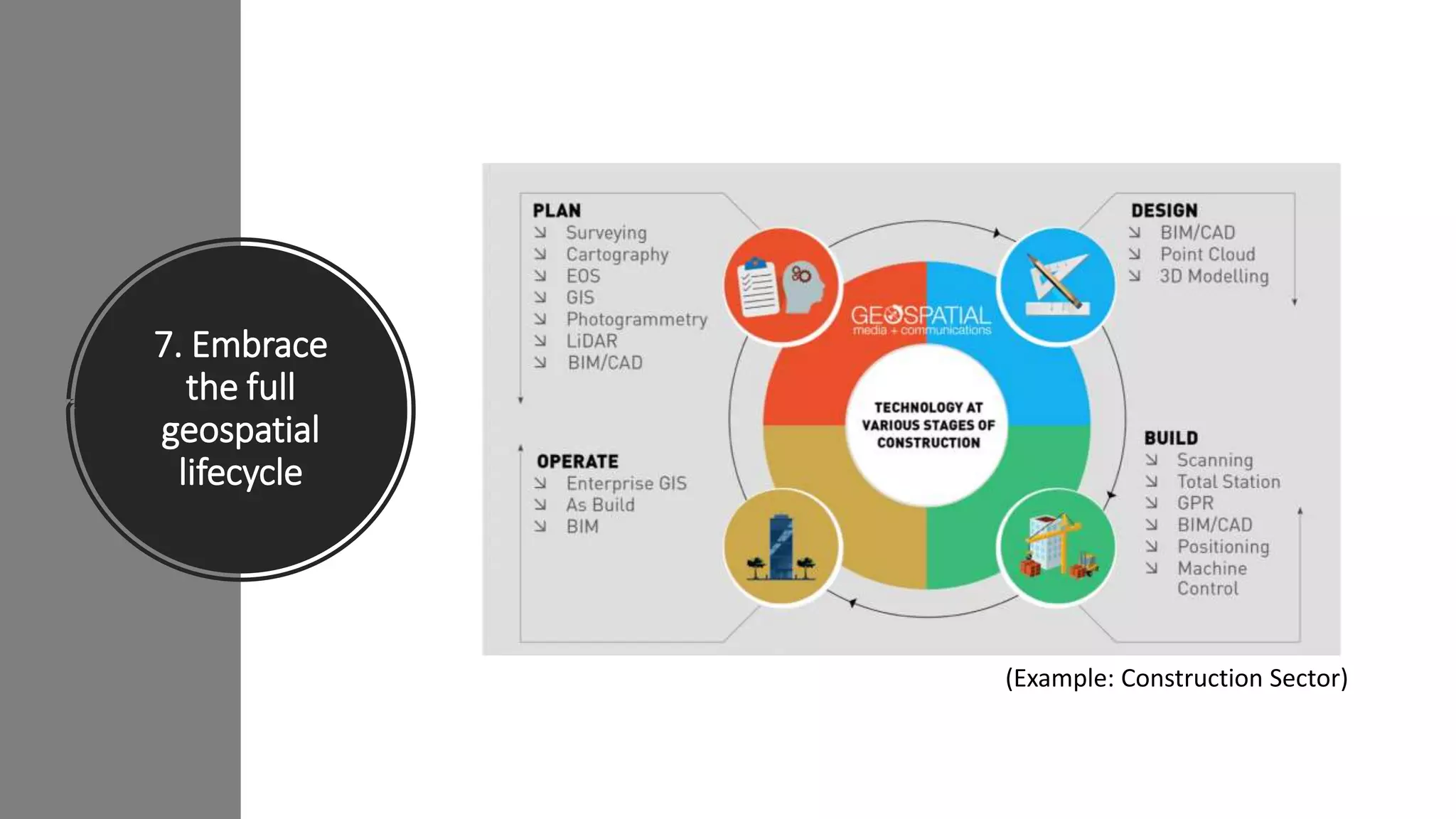 7. Embrace
the full
geospatial
lifecycle
(Example: Construction Sector)
 