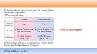 Видавництво «Ранок»
Робота з таблицями
 