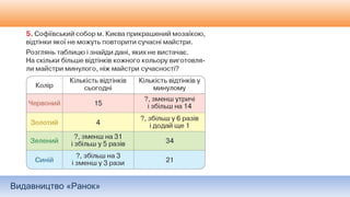Видавництво «Ранок»
 