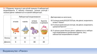Видавництво «Ранок»
 