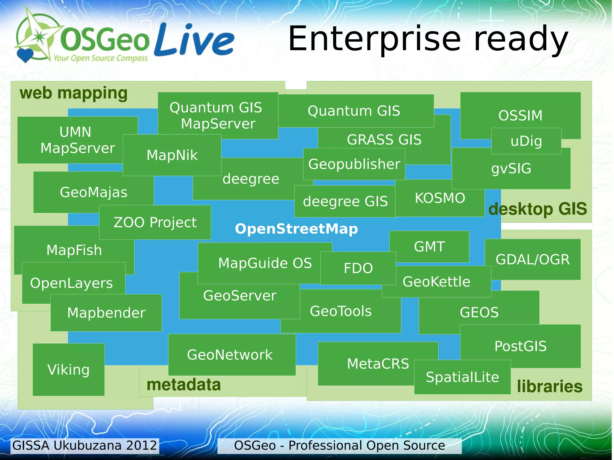 Enterprise ready
 web mapping
                       Quantum GIS         Quantum GIS                 OSSIM
                        MapServer
     UMN
                                                 GRASS GIS                 uDig
   MapServer
                   MapNik
                                           Geopublisher               gvSIG
                               deegree
      GeoMajas                                             KOSMO
                                          deegree GIS
                                                                      desktop GIS
               ZOO Project      OpenStreetMap
    MapFish                                                GMT
                              MapGuide OS                              GDAL/OGR
                                                FDO
  OpenLayers                                              GeoKettle
                             GeoServer
       Mapbender                           GeoTools                GEOS

                                                                       PostGIS
                         GeoNetwork
    Viking                                       MetaCRS
                                                             SpatialLite
                   metadata                                                libraries


GISSA Ukubuzana 2012            OSGeo - Professional Open Source
 