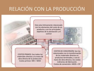 RELACIÓN CON LA PRODUCCIÓN

                       Esto esta íntimamente relacionado
                       con los elementos del costo de un
                         producto y con los principales
                         objetivos de la planeación y el
                                      control




                                             COSTOS DE CONVERSIÓN: Son los
                                            relacionados con la transformación
  COSTOS PRIMOS: Son todos los
                                                de los materiales directos en
  materiales directos y la mano de
                                              productos terminados, o sea la
   obra directa de la producción.
                                             mano de obra directa y los costos
    Costos primos= MD + MOD
                                                 indirectos de fabricación.
                                             Costos de conversión= MOD + CIF
 