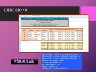 DESCUENTO 1: =SI(B8="VOLVO";E8*5%;E8*3%)
DESCUENTO 2: =SI(C8="VERDE";E8*1,5%;E8*1%)
DESCUENTO 3: =SI(A8<=85;E8*2,8%;E8*2,5%)
PAGO TOTAL: =E8-F8-G8-H8
TOTALES: =SUMA(E8:E12)
MAXIMO: =MAX(E8:E12)
MINIMO: =MIN(E12)
PROMEDIO: =PROMEDIO(E8:E12)
 