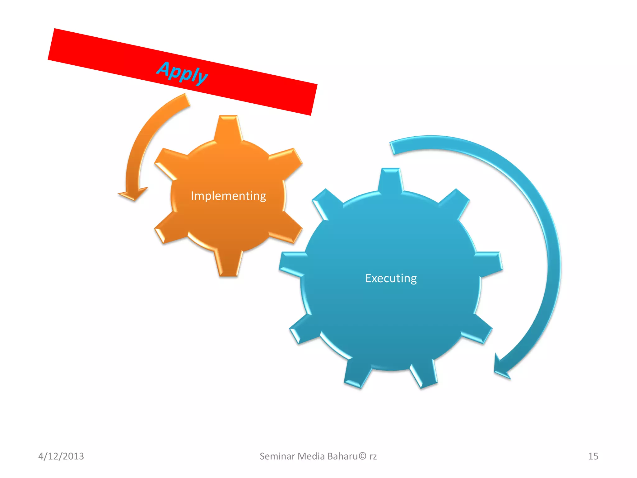 4/12/2013 Seminar Media Baharu© rz 15
Executing
Implementing
 