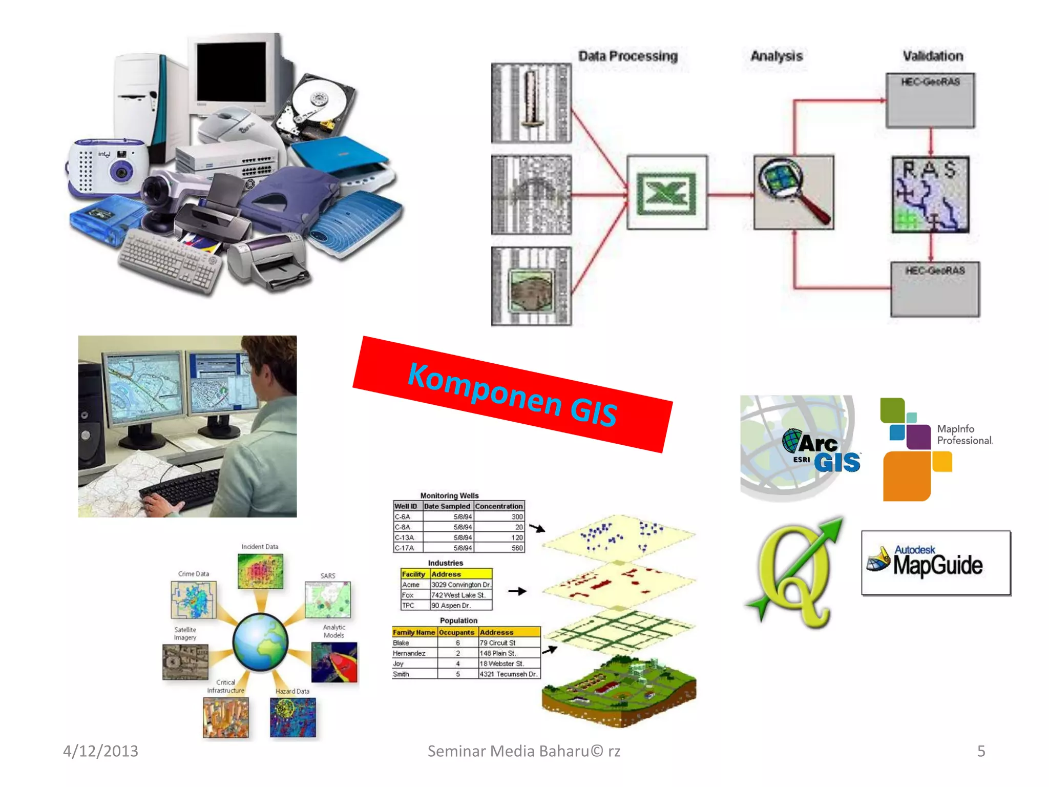 4/12/2013 Seminar Media Baharu© rz 5
 