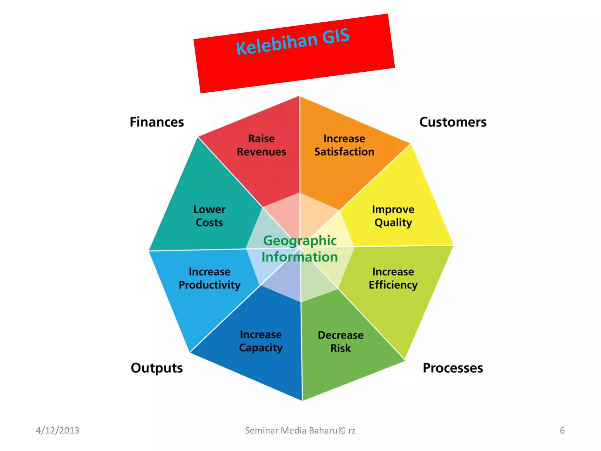 4/12/2013 Seminar Media Baharu© rz 6
 