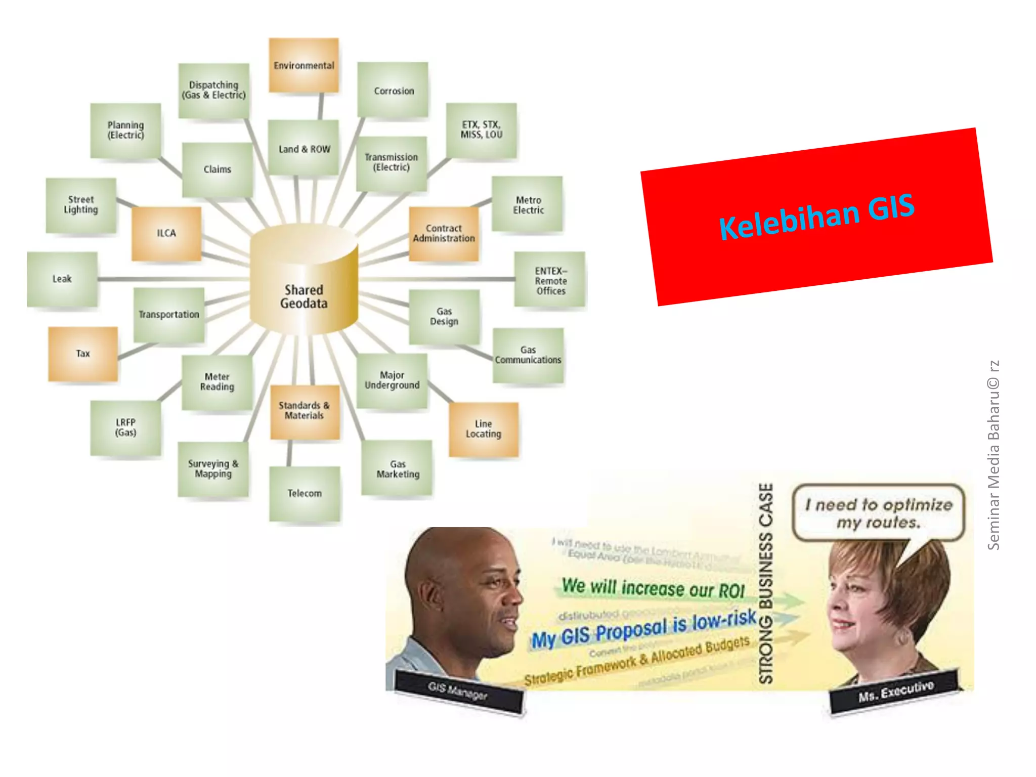 4/12/2013SeminarMediaBaharu©rz
7
 