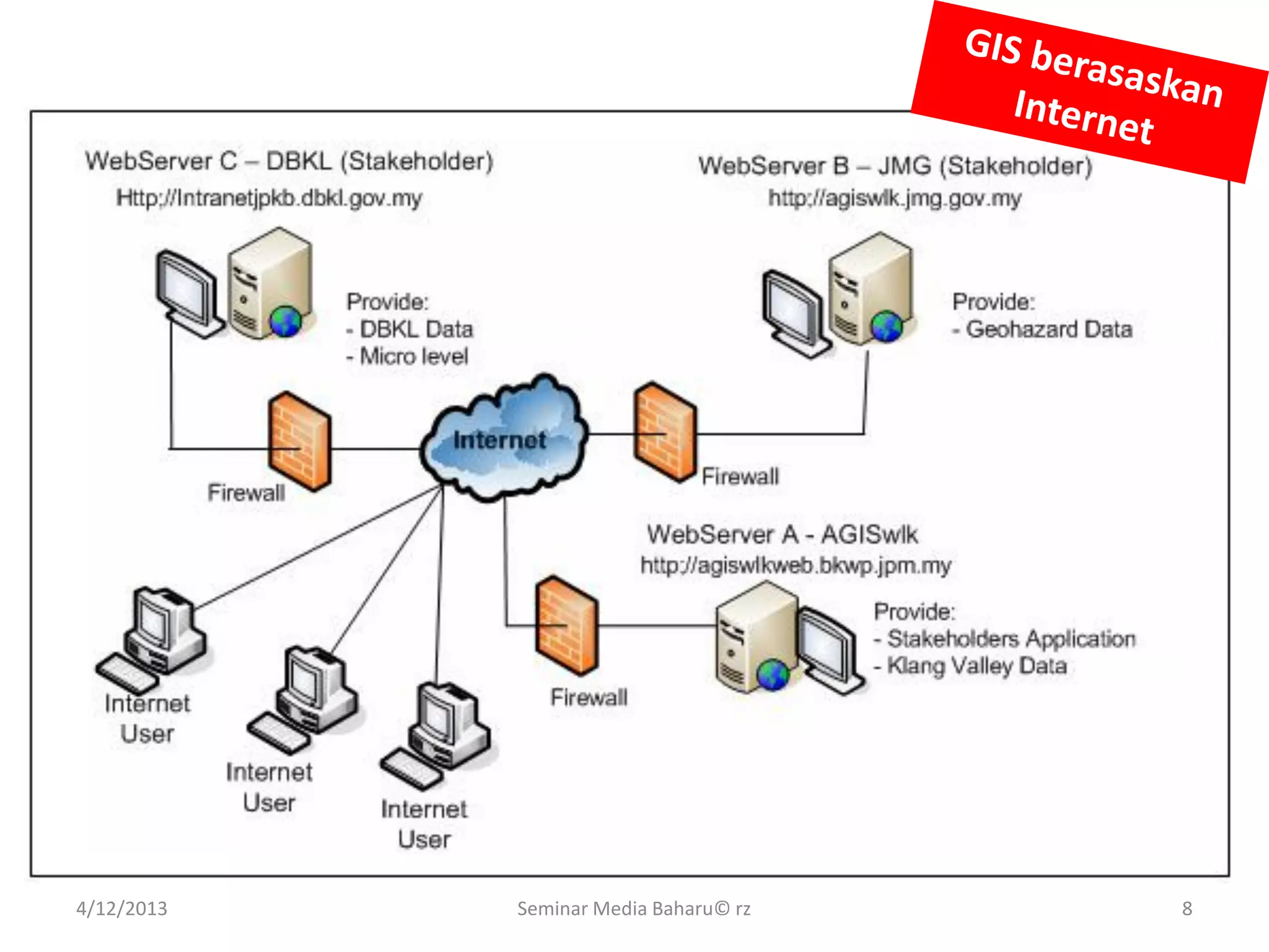 4/12/2013 Seminar Media Baharu© rz 8
 