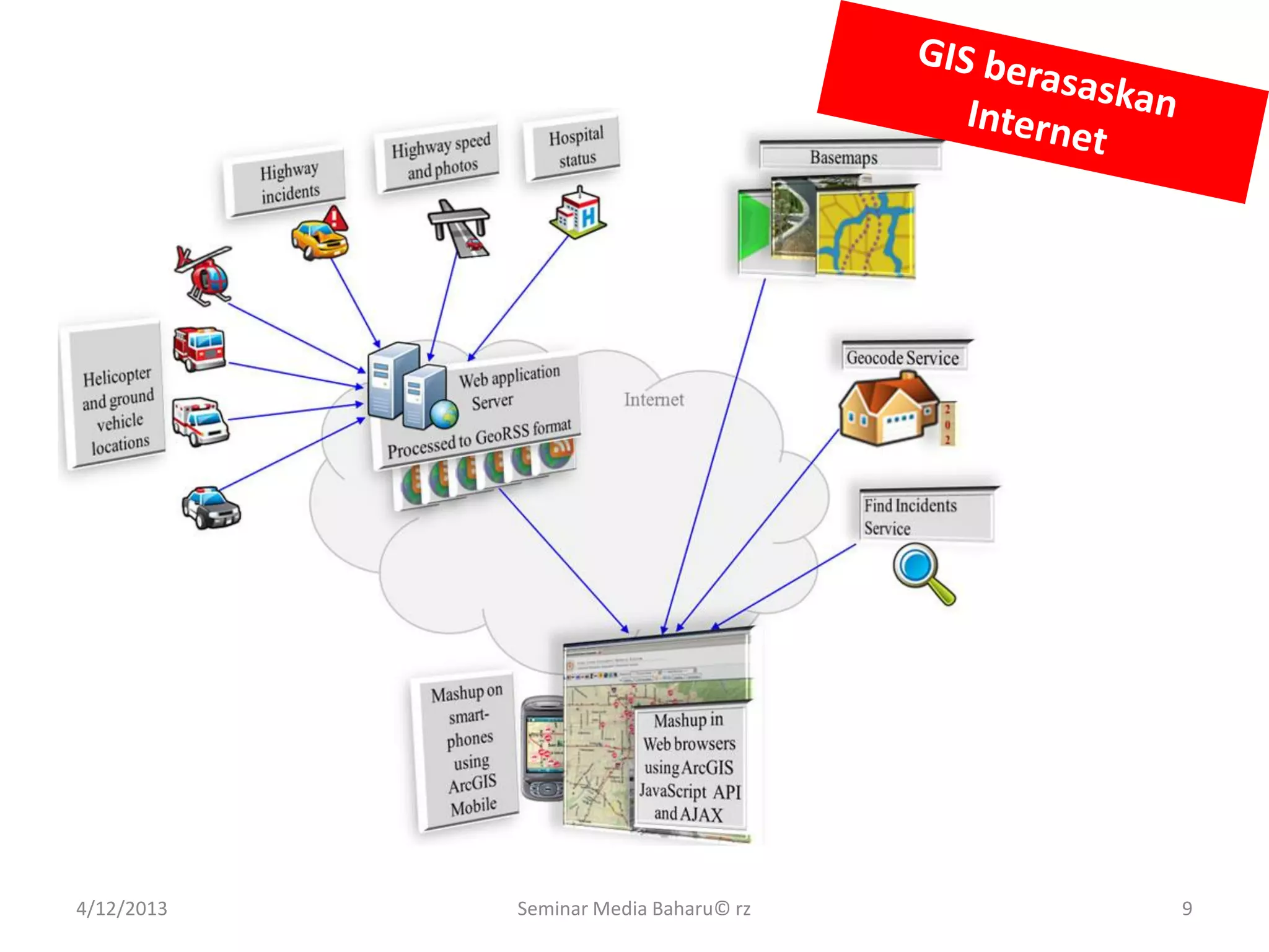 4/12/2013 Seminar Media Baharu© rz 9
 