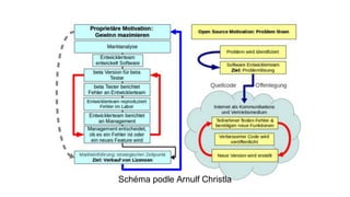 Schéma podle Arnulf Christla
 