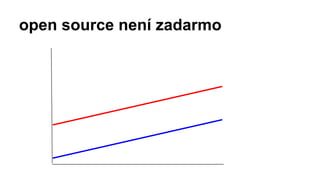 open source není zadarmo
 