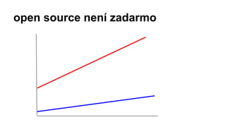open source není zadarmo
 