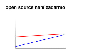 open source není zadarmo
 