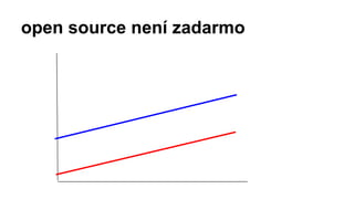 open source není zadarmo
 