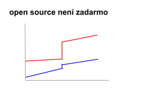 open source není zadarmo
 