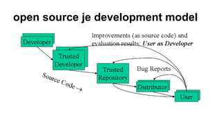open source je development model
 