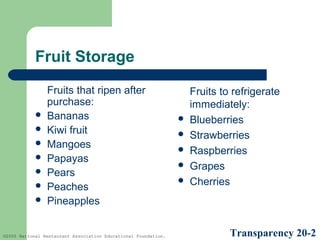 Fruit Storage









Fruits that ripen after
purchase:
Bananas
Kiwi fruit
Mangoes
Papayas
Pears
Peaches
Pineapples

©2005 National Restaurant Association Educational Foundation.







Fruits to refrigerate
immediately:
Blueberries
Strawberries
Raspberries
Grapes
Cherries

Transparency 20-2

 