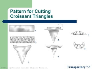 Pattern for Cutting
Croissant Triangles
a.
f.
b.

d.

g.

e.
c.
©2005 National Restaurant Association Educational Foundation.

Transparency 7-3

 