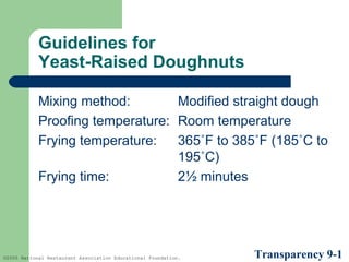 Guidelines for
Yeast-Raised Doughnuts
Mixing method:
Modified straight dough
Proofing temperature: Room temperature
Frying temperature:
365˚F to 385˚F (185˚C to
195˚C)
Frying time:
2½ minutes

©2005 National Restaurant Association Educational Foundation.

Transparency 9-1

 