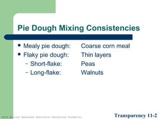 Pie Dough Mixing Consistencies
 Mealy

pie dough:
 Flaky pie dough:
– Short-flake:
– Long-flake:

Coarse corn meal
Thin layers
Peas
Walnuts

©2005 National Restaurant Association Educational Foundation.

Transparency 11-2

 