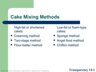 Cake Mixing Methods





High-fat or shortened
cakes:
Creaming method
Two-stage method
Flour-batter method

©2005 National Restaurant Association Educational Foundation.





Low-fat or foam-type
cakes:
Sponge method
Angel food method
Chiffon method

Transparency 14-1

 