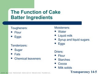 The Function of Cake
Batter Ingredients
Tougheners:
 Flour
 Eggs
Tenderizers:
 Sugar
 Fats
 Chemical leaveners

©2005 National Restaurant Association Educational Foundation.

Moisteners:
 Water
 Liquid milk
 Syrup and liquid sugars
 Eggs
Driers:
 Flour
 Starches
 Cocoa
 Milk solids

Transparency 14-5

 