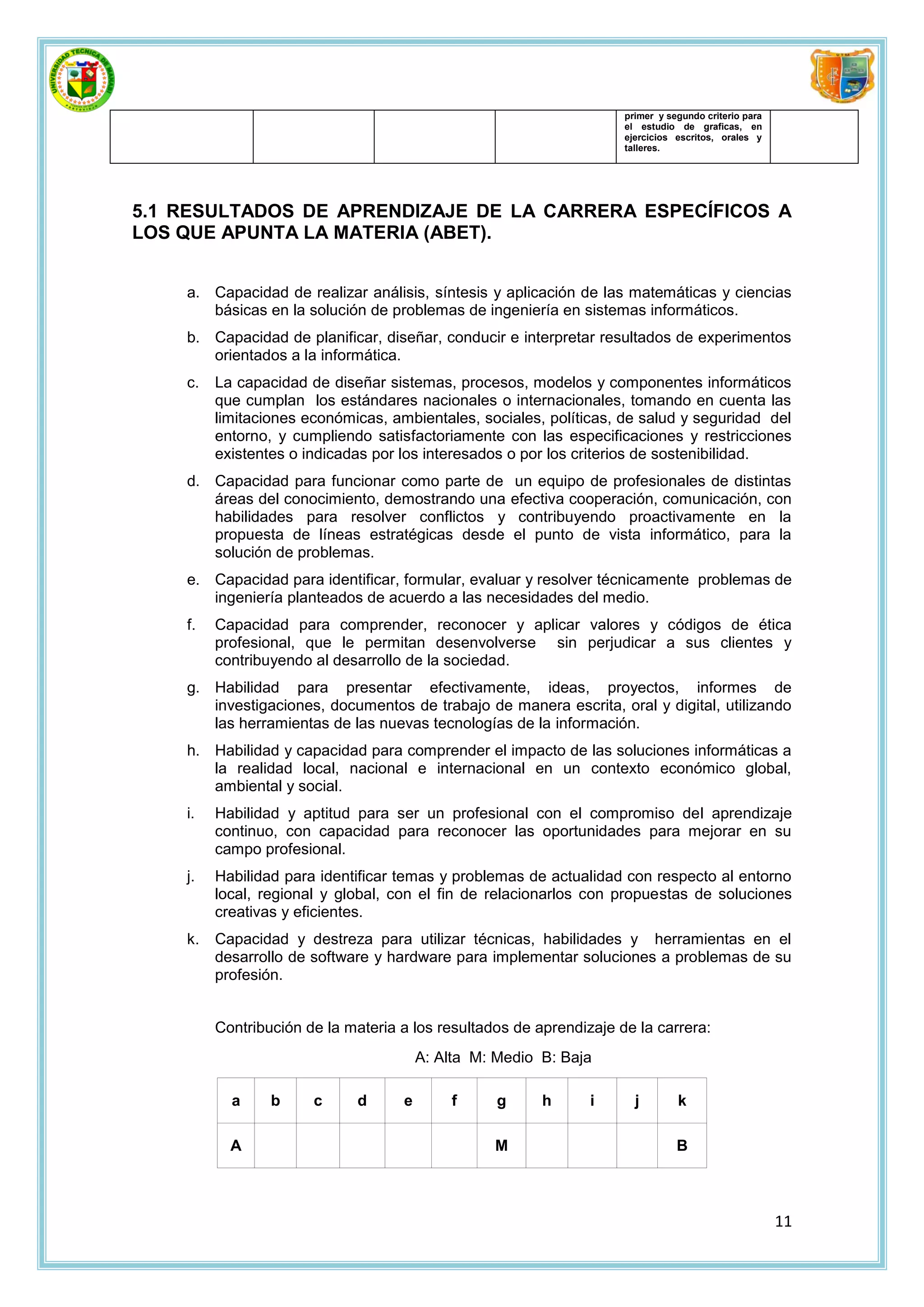 primer y segundo criterio para
                                                                      el estudio de graficas, en
                                                                      ejercicios escritos, orales y
                                                                      talleres.




5.1 RESULTADOS DE APRENDIZAJE DE LA CARRERA ESPECÍFICOS A
LOS QUE APUNTA LA MATERIA (ABET).


    a. Capacidad de realizar análisis, síntesis y aplicación de las matemáticas y ciencias
       básicas en la solución de problemas de ingeniería en sistemas informáticos.
    b. Capacidad de planificar, diseñar, conducir e interpretar resultados de experimentos
       orientados a la informática.
    c.   La capacidad de diseñar sistemas, procesos, modelos y componentes informáticos
         que cumplan los estándares nacionales o internacionales, tomando en cuenta las
         limitaciones económicas, ambientales, sociales, políticas, de salud y seguridad del
         entorno, y cumpliendo satisfactoriamente con las especificaciones y restricciones
         existentes o indicadas por los interesados o por los criterios de sostenibilidad.
    d. Capacidad para funcionar como parte de          un equipo de profesionales de distintas
       áreas del conocimiento, demostrando una         efectiva cooperación, comunicación, con
       habilidades para resolver conflictos y           contribuyendo proactivamente en la
       propuesta de líneas estratégicas desde          el punto de vista informático, para la
       solución de problemas.
    e. Capacidad para identificar, formular, evaluar y resolver técnicamente problemas de
       ingeniería planteados de acuerdo a las necesidades del medio.
    f.   Capacidad para comprender, reconocer y aplicar valores y códigos de ética
         profesional, que le permitan desenvolverse sin perjudicar a sus clientes y
         contribuyendo al desarrollo de la sociedad.
    g. Habilidad para presentar efectivamente, ideas, proyectos, informes de
       investigaciones, documentos de trabajo de manera escrita, oral y digital, utilizando
       las herramientas de las nuevas tecnologías de la información.
    h. Habilidad y capacidad para comprender el impacto de las soluciones informáticas a
       la realidad local, nacional e internacional en un contexto económico global,
       ambiental y social.
    i.   Habilidad y aptitud para ser un profesional con el compromiso del aprendizaje
         continuo, con capacidad para reconocer las oportunidades para mejorar en su
         campo profesional.
    j.   Habilidad para identificar temas y problemas de actualidad con respecto al entorno
         local, regional y global, con el fin de relacionarlos con propuestas de soluciones
         creativas y eficientes.
    k.   Capacidad y destreza para utilizar técnicas, habilidades y herramientas en el
         desarrollo de software y hardware para implementar soluciones a problemas de su
         profesión.


         Contribución de la materia a los resultados de aprendizaje de la carrera:
                                        A: Alta M: Medio B: Baja

           a     b     c     d      e       f      g       h      i     j        k

           A                                      M                              B



                                                                                                       11
 